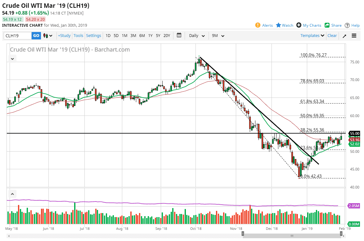 Petróleo Crudo Petróleo Crudo